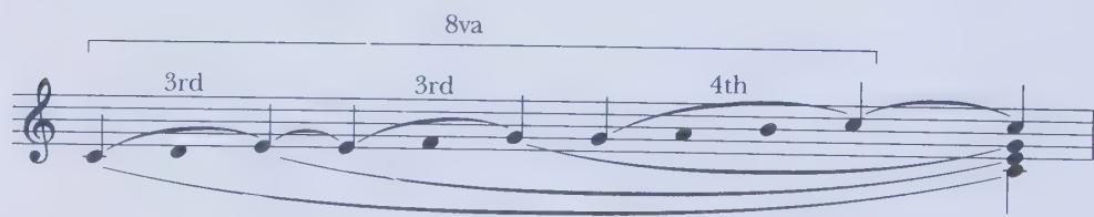 (b)