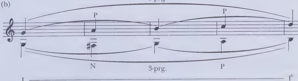 (b)；5-prg.