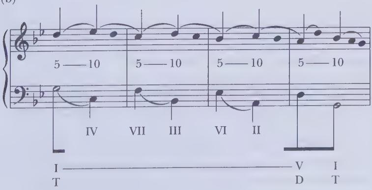 (b)