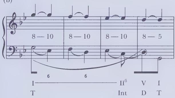 (b)