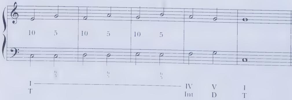 (d)