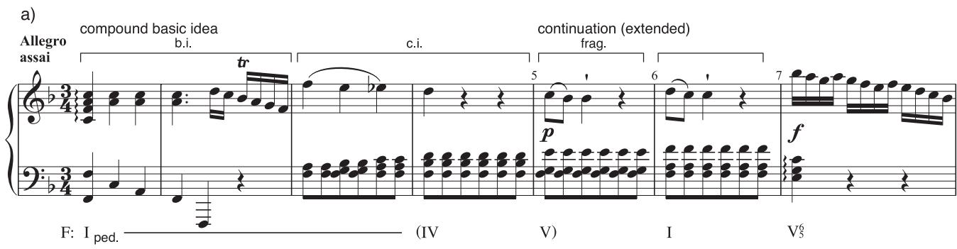 EXAMPLE 5.1 (a) Mozart, Piano Sonata in F, K. 280, i, 1–13; (b) reconstructed version