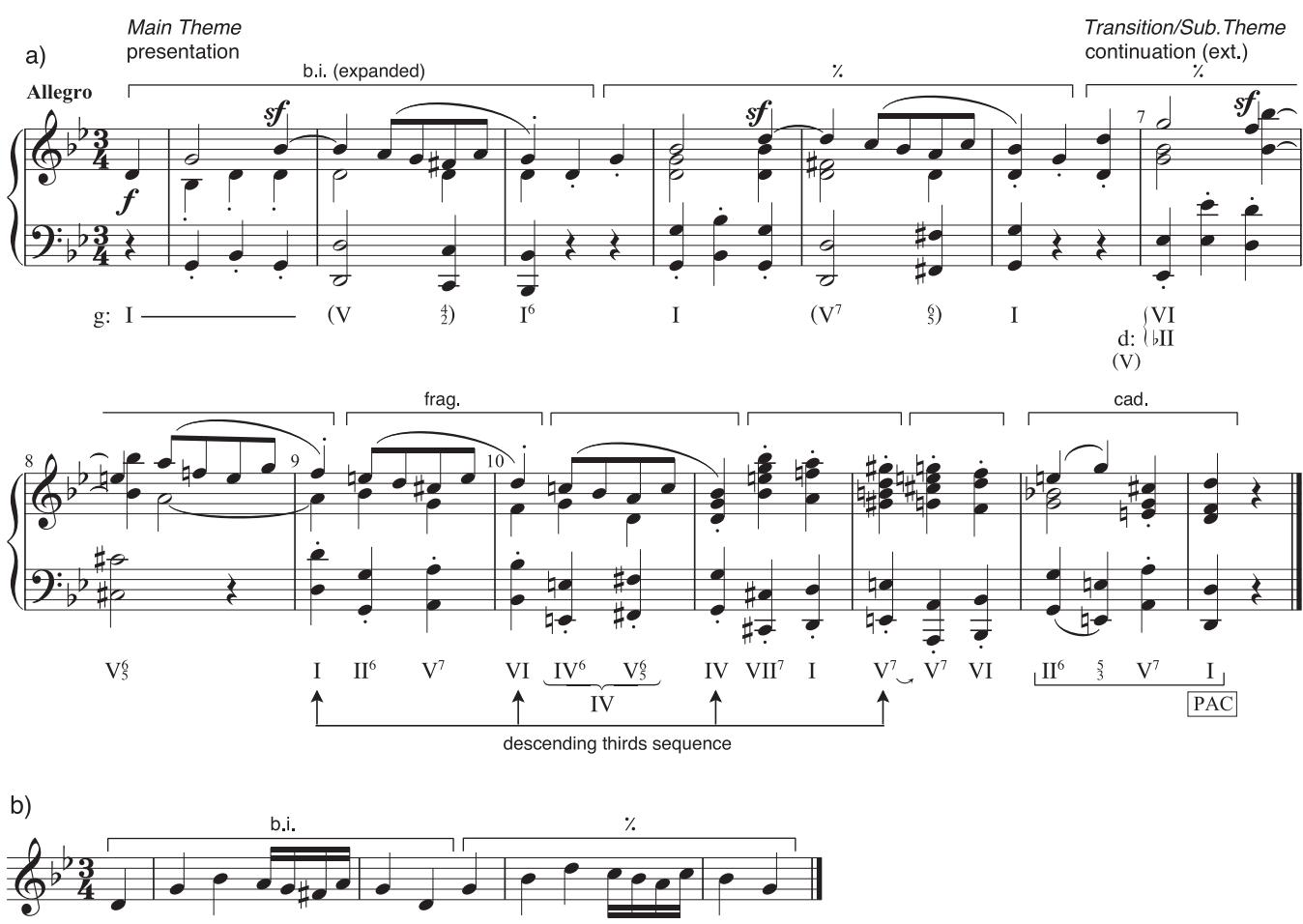 (a) Mozart, Symphony No. 40 in G minor, K. 550, iii, 1–14; (b) reconstructed version of the presentation phrase
