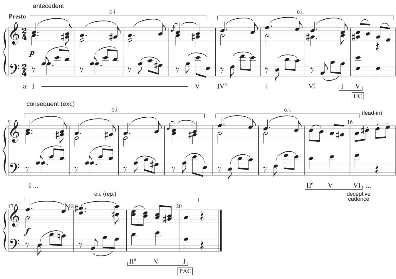 EXAMPLE 5.5 Mozart, Piano Sonata in A minor, K. 310, iii, 1–20 (R = 2N)；Example 5.5: this 8-m. period (R = 2N) promises to close with a PAC at m. 16. Instead, the cadential dominant resolves to VI, and the resulting deceptive cadence motivates a repetition of the contrasting idea (with an important melodic variant, one that allows the line to reach a climax on the high A in m. 18). Th e theme fi nally ends with a PAC at m. 20.