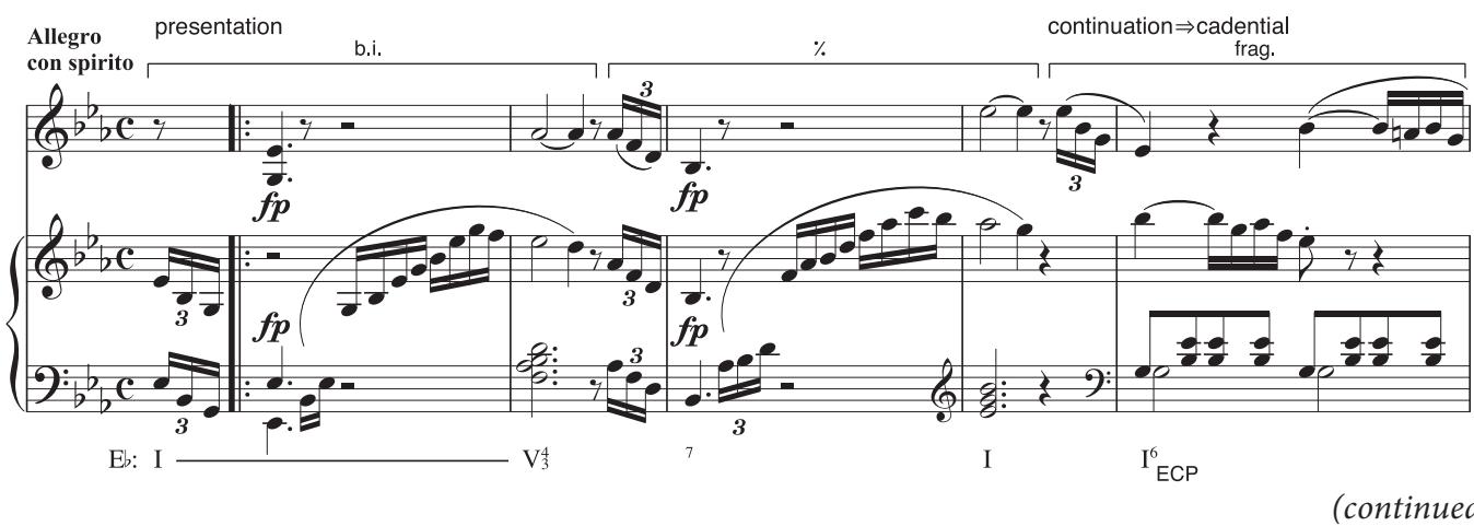 EXAMPLE 5.6 Beethoven, Violin Sonata in E♭, Op. 12, No. 3, i, 1–13