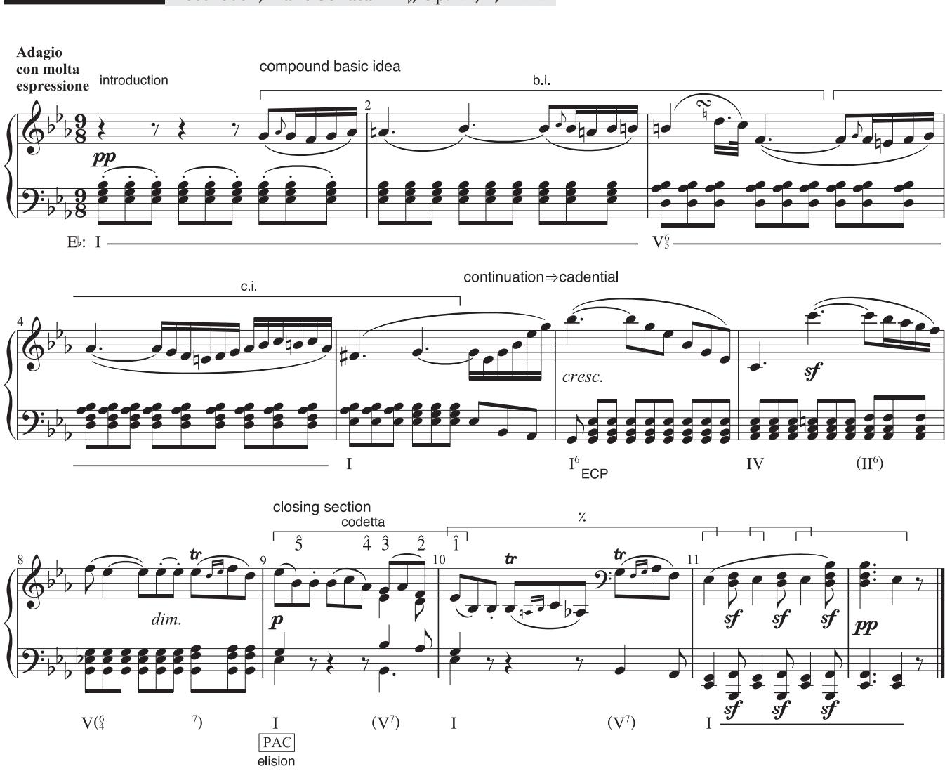 Example 5.7: the accompanimental “vamp” fi gure in the left -hand part of m. 1 constitutes a thematic introduction. Note that the theme (a hybrid: compound basic idea + continuation ⇒ cadential) does not literally begin until the upbeat to the following measure; we thus count m. 2 as the “fi rst” bar of the theme, which is preceded by a 1-m. introduction.