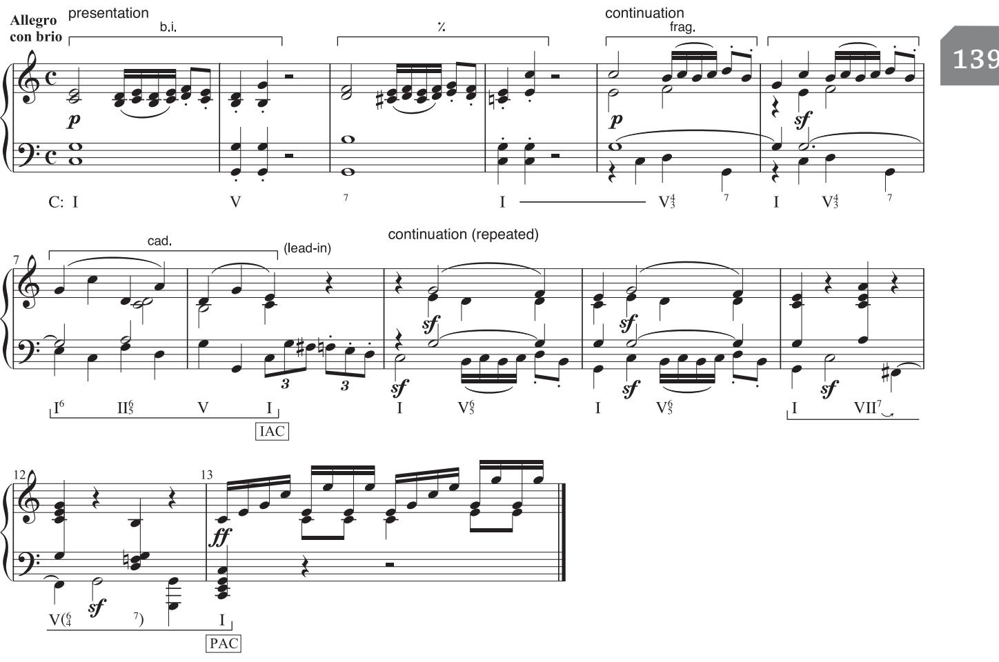 Example 5.11: the continuation phrase concludes at fi rst with an IAC (on a weak metrical position). A brief lead-in introduces a repeat of the continuation, and the slight cadential expansion pushes the stronger PAC over on to the downbeat of m. 13.