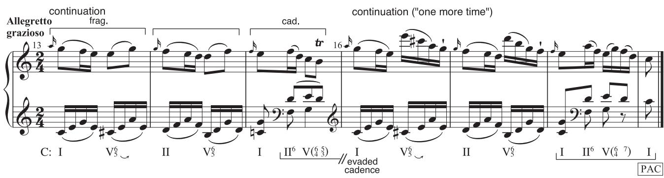 Example 5.13: the theme promises to close with a PAC on the downbeat of m. 16, and indeed the cadential dominant does resolve to a root-position tonic at that moment. But the melodic-motivic material being supported by that tonic clearly references the downbeat of m. 13 (at the beginning of the example). We thus hear the music backing up in order to run through the continuation phrase “one more time.” Th e tonic of m. 16 groups forward with the repeated continuation, not backward with the cadential progression, and so the sense of evaded cadence is well projected.