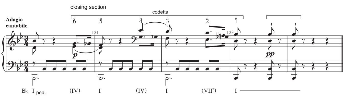 EXAMPLE 5.23 Haydn, Piano Sonata in E♭, H. 49, ii, 120–24；Example 5.23: the opening codetta (mm. 121–23) begins on ˆ6 and descends stepwise to ˆ1. The final tonic chord is repeated by an additional one-bar codetta. Note the emphasis on subdominant harmony within the initial codetta.