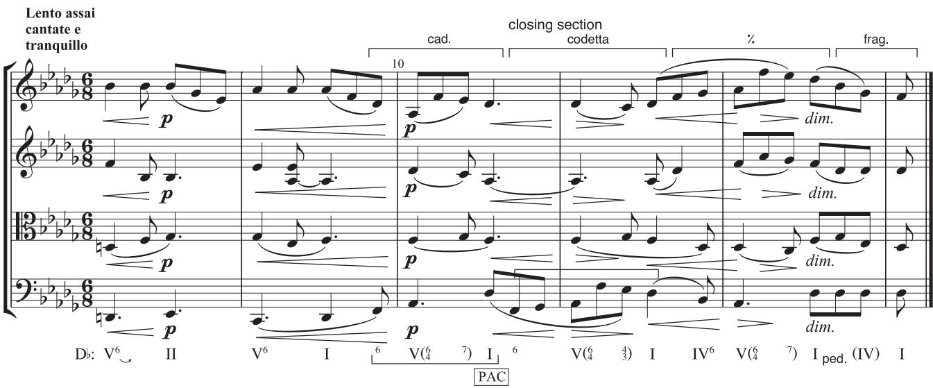 Example 5.24: the theme closes in m. 10 with a melody in the fi rst violin that is then immediately taken up by the cello to make the fi rst of several codettas. Th e cadential tune is brought back up to the fi rst violin, aft er which a new half-bar codetta completes the closing section.
