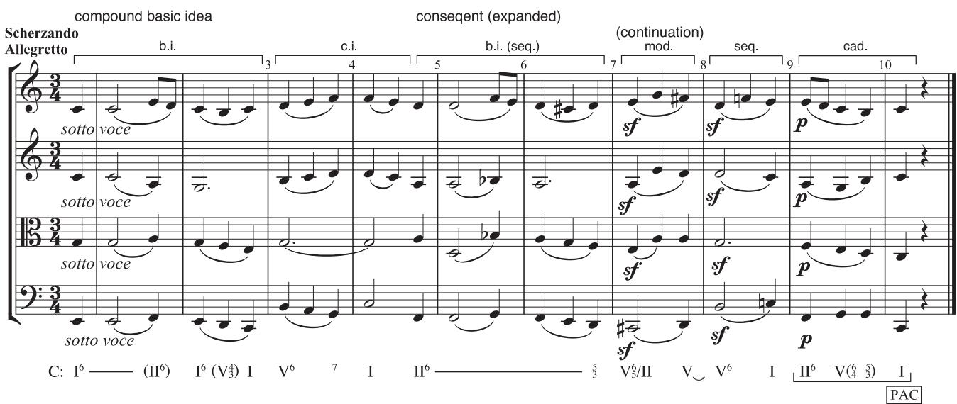 Example 5.26: in this periodic hybrid (compound basic idea + consequent), what would have been a contrasting idea in mm. 7–8 (corresponding to mm. 3–4 in the opening phrase) is replaced by a 4-m. unit (mm. 7–10) whose fragmentation and model-sequence technique leading to a cadential idea resembles a regular continuation phrase.
