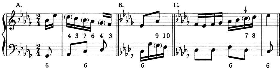 EXAMPLE 5-11 Examples of appoggiaturas