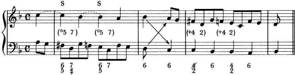 A. Examples of chordal dissonance in 2:1 diminution