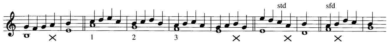 Illustration of Hard Rules