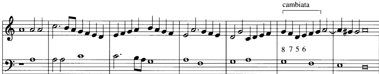 Example 5-4 (Tigrini)