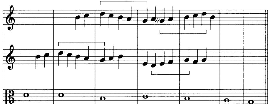 Example 5-15 Bracketing model octaves