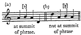 6. THE LEADING-NOTE ITSELF