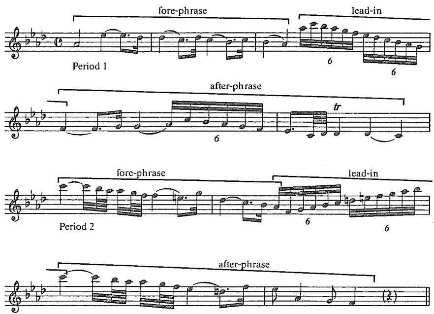Example 5.5. Recomposition of Haydn&rsquo;s Ab Piano Sonata, first movement, mm. 1–12