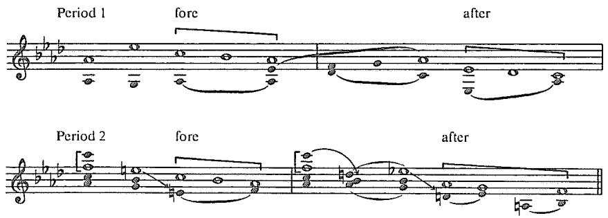 Example 5.6. Reduction of Haydn&rsquo;s Ab Piano Sonata, first movement, mm. 1–17