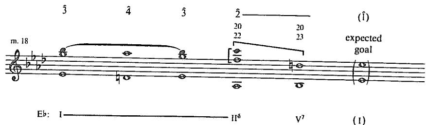 Example 5.7. Reduction of Haydn&rsquo;s Ab Piano Sonata, first movement, mm. 18–23