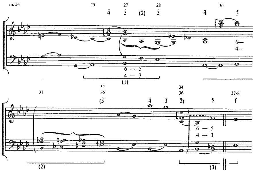 Example 5.8. Reduction of Haydn&rsquo;s Ab Piano Sonata, first movement, mm. 24–38