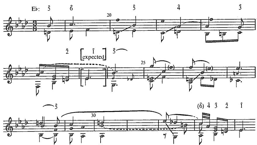 Example 5.12. Reduction of Haydn&rsquo;s Op. 20, No. 1, second movement, mm. 19–34