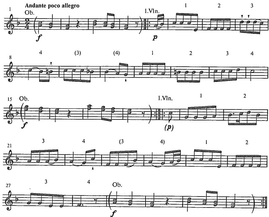 Example 5.14. Haydn: Overture to Philemon et Baucis, andante