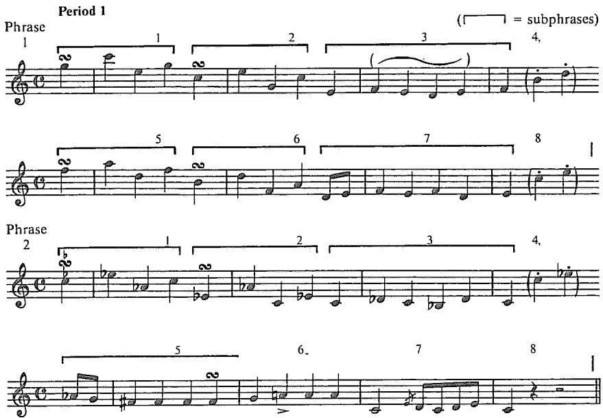 Example 5.22. Phrase analysis of Haydn&rsquo;s Op. 54, No. 2, first movement, Period 1 (mm. 1–29)