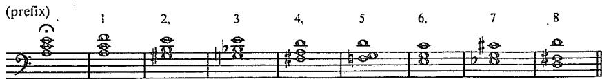 Example 5.23. Prototype of Haydn&rsquo;s Op. 54, No. 2, first movement, Period 2 (mm. 30–55)