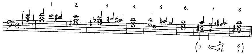 Example 5.24. Recomposition of Haydn&rsquo;s Op. 54, No. 2, first movement, mm. 34–43