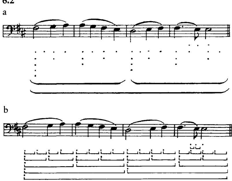 In 6.2b the largest levels of subgroup bracketing, the 2- and 4-bar levels, are coextensive with the small grouping levels shown in 6.2a. In such cases, both meter and grouping support the intuition that these are rhythmic units. But what happens if the subgroup bracketing conflicts with the grouping, as in measures 12–13 and 20–21 of the theme? Example 6.3 interprets the span from the fourth beat of measure 12 to the downbeat of measure 13 in incompatible ways: in the subgroup bracketing the span belongs to measure 12 (by virtue of the regular