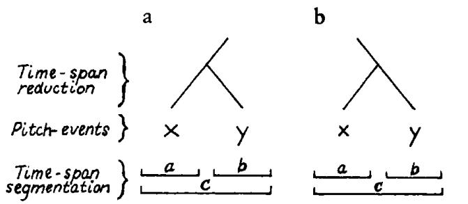 c；6.6
