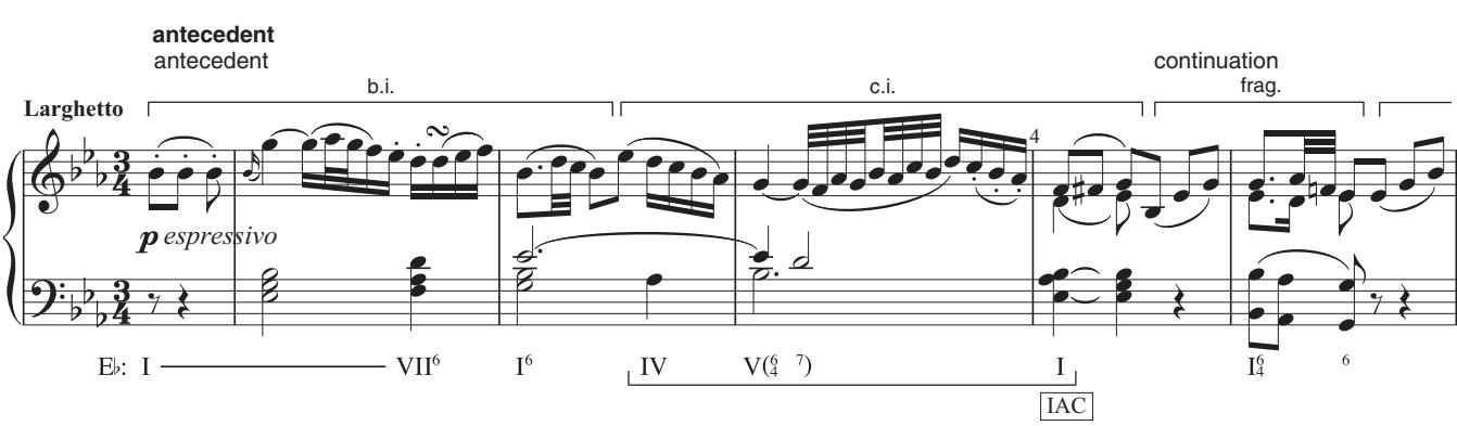 EXAMPLE 6.8 Mozart, Piano Trio in B-fl at, K. 502, ii, 1–20