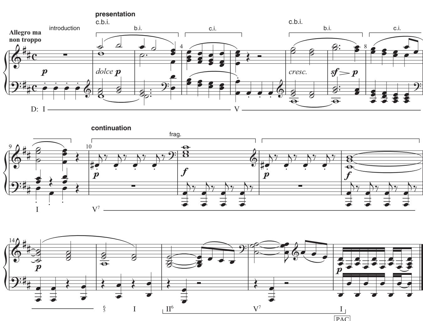 EXAMPLE 6.9 Beethoven, Violin Concerto in D, Op. 61, i, 1–18