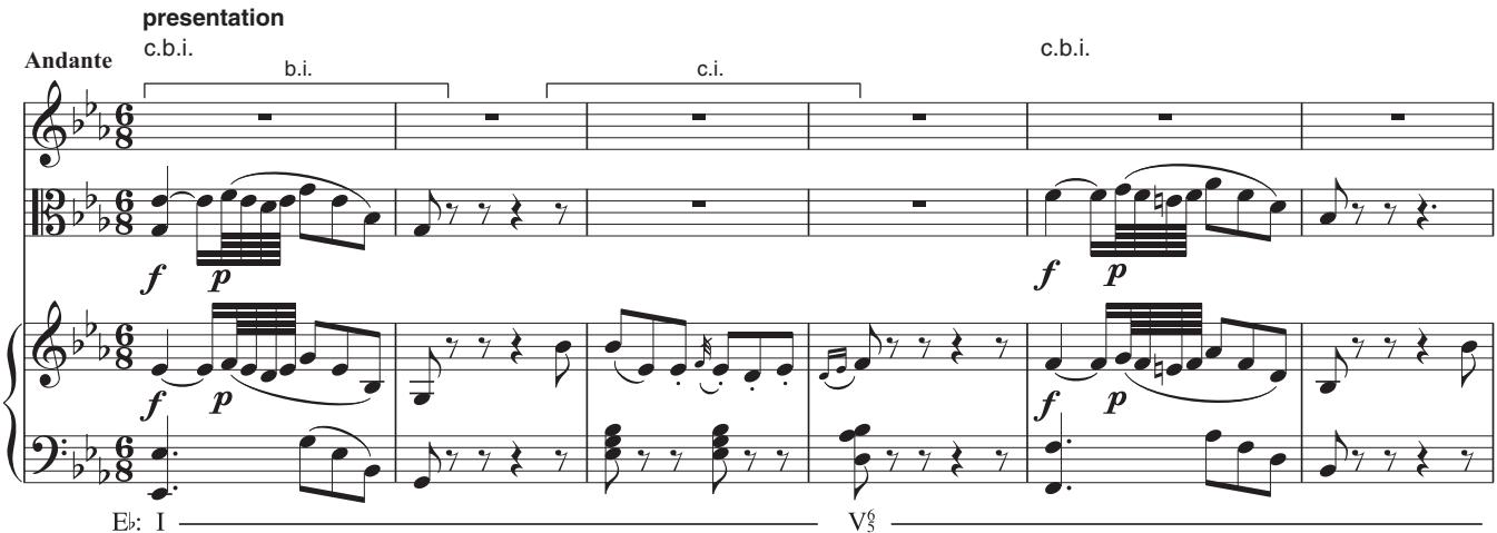 continuation cadentia