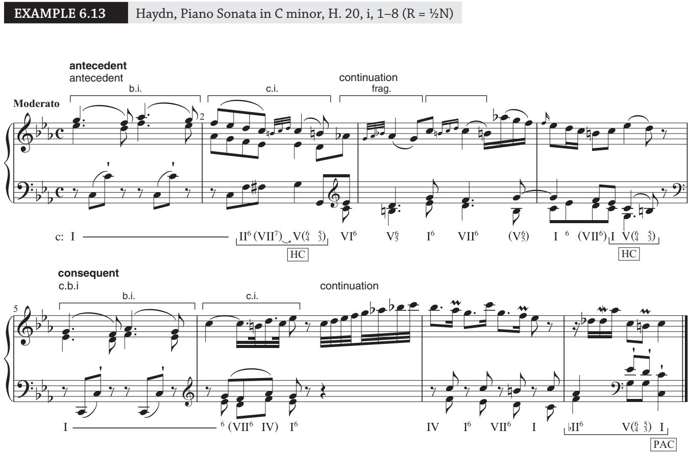 Example 6.13: the opening antecedent closes with a simple half cadence at the end of (notated) m. 2. Th e continuation phrase that follows also closes with an HC, to end the compound antecedent. In the compound consequent, it is interesting to note that Haydn changes the fi rst phrase from an expected antecedent into a compound basic idea, which has the ef ect of avoiding a third HC.