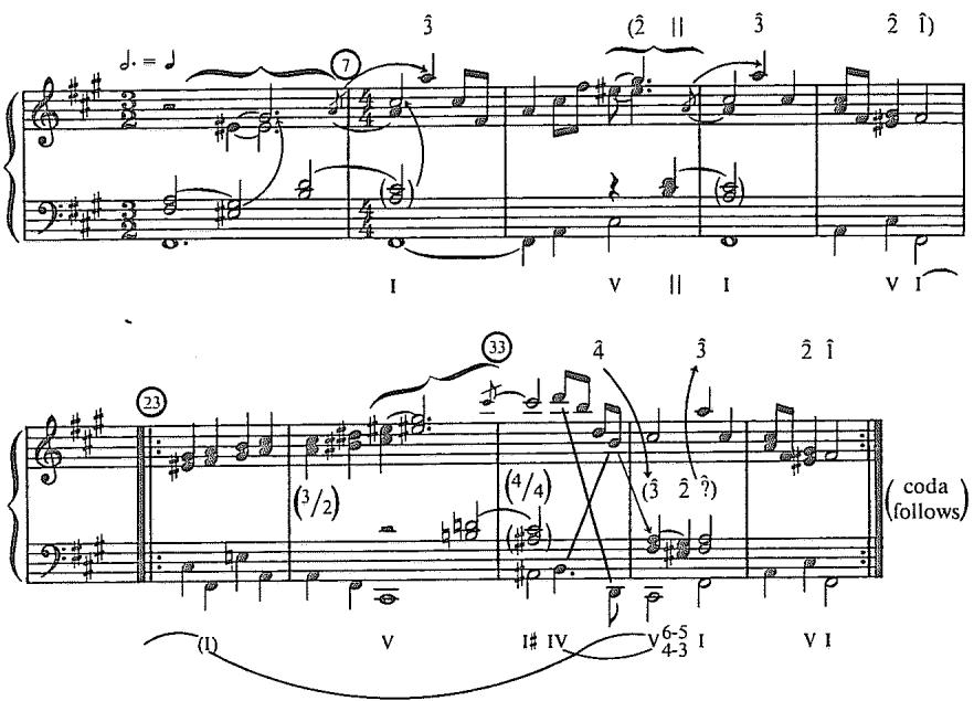 Example 6.6. Durational reduction of Mendelssohn&rsquo;s Gondola Song Op. 30, No. 6