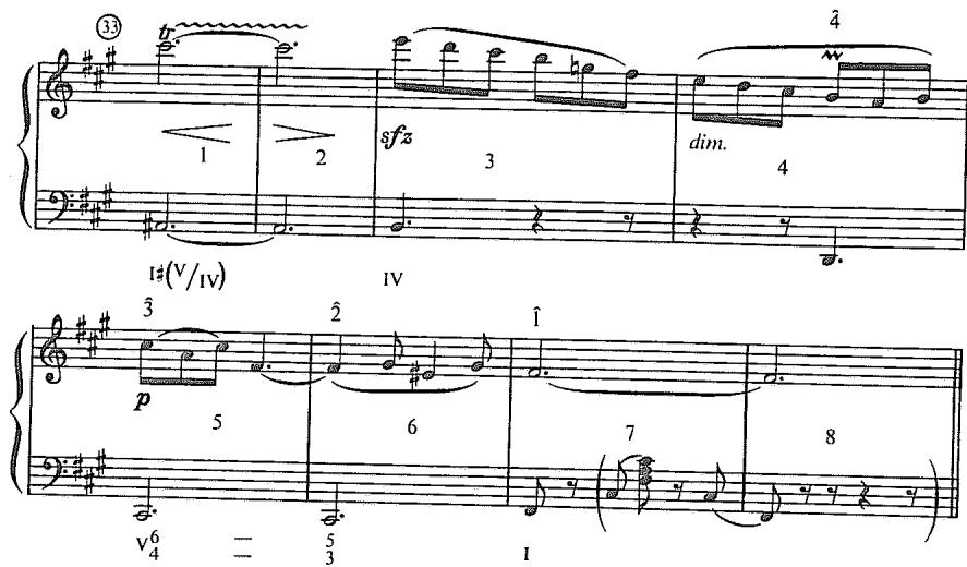 Example 6.7. Recomposition of Mendelssohn&rsquo;s Gondola Song Op. 30, No. 6, mm. 33–43