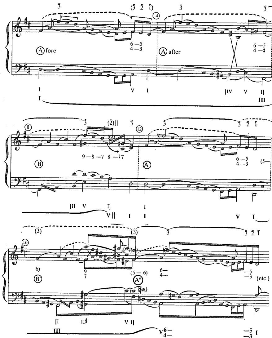 Example 6.13. Voice-leading reduction of Mendelssohn&rsquo;s Op. 102, No. 2