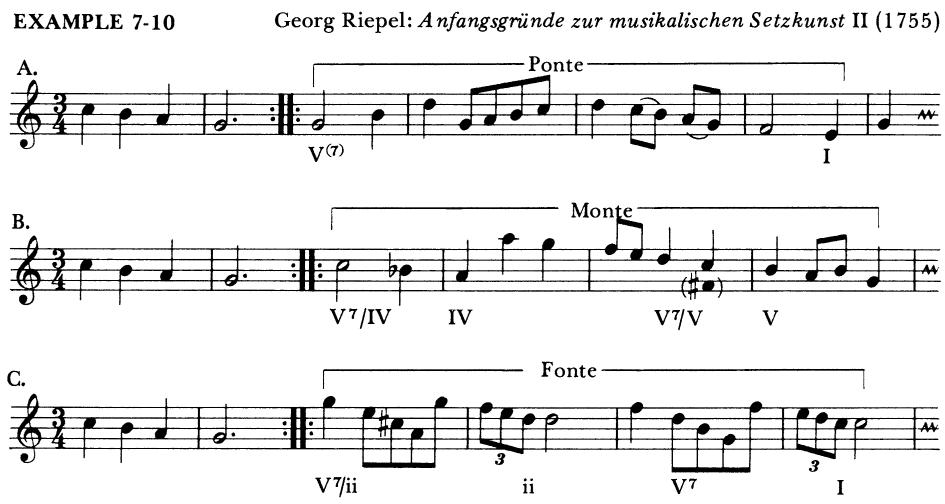 It is possible to move to and cadence in other closely-related keys. However, due to the brief duration of such pieces, these scale degrees are never tonicized extensively. Some typical schemes for the second-reprise section are listed in Fig. 7-2.