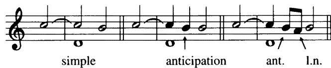 Example 7-2