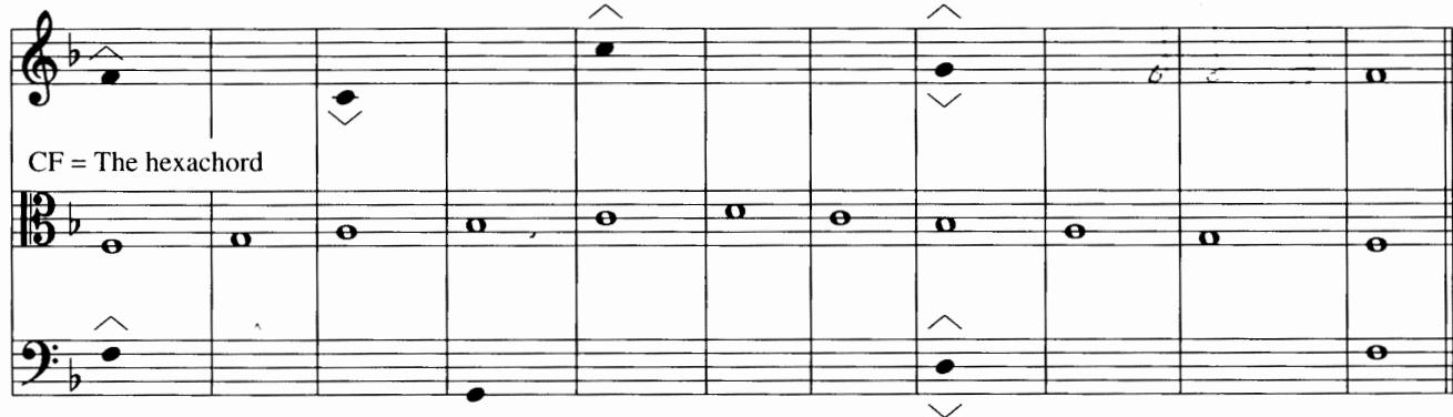 Contour Exercises；Exercise 7-C1
