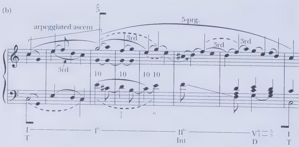 3；5；D to G leads to the structural tone B (3); the third between G and B is filled in with the passing tone A, which creates a stepwise motion from 1 to 3 within the larger arpeggiation. The arrival on the first tone of the Urlinie is followed immediately by a motion to A, which is the beginning of a descending fifth-progression to D (5–1 in the key of the dominant).