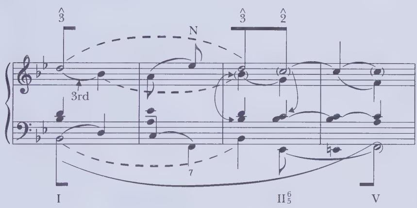 (b)；①