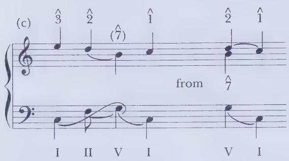 Example 6.18c that the succession $\hat{2}-\hat{7}$ represents motion into an inner voice, with the leading tone substituting for $\hat{2}$ (over V).