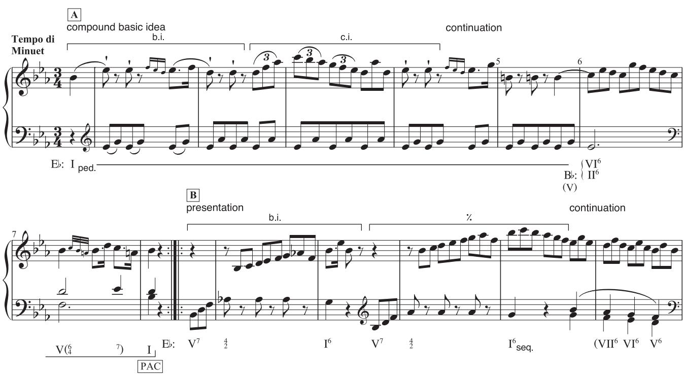 (continued)；EXAMPLE 7.8 Haydn, Piano Sonata in E-fl at, H. 49, iii, 1–24