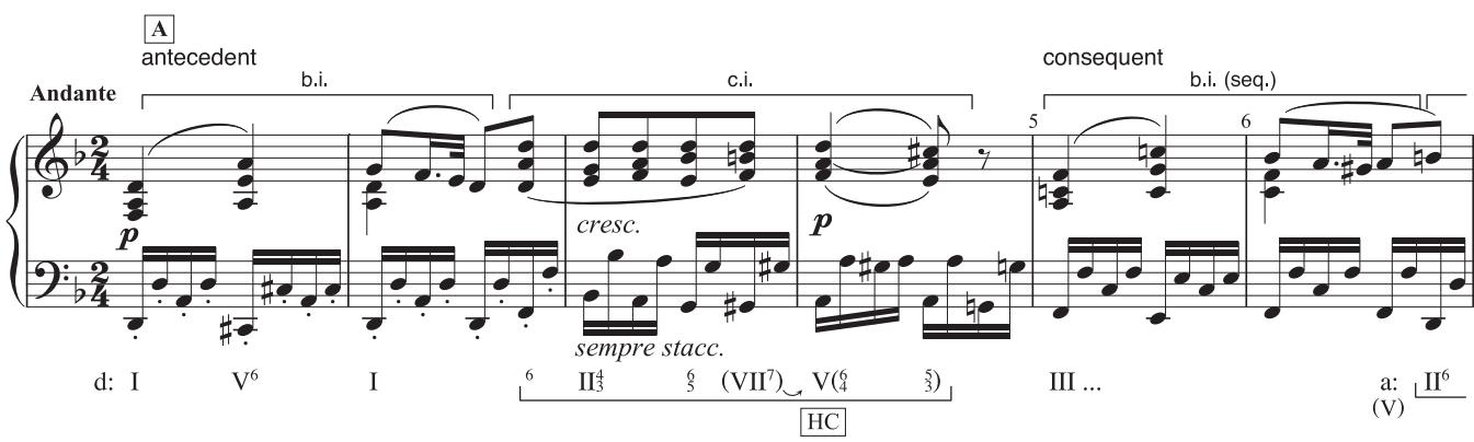 EXAMPLE 7.10 Beethoven, Piano Sonata in D, Op. 28, ii, 1–22