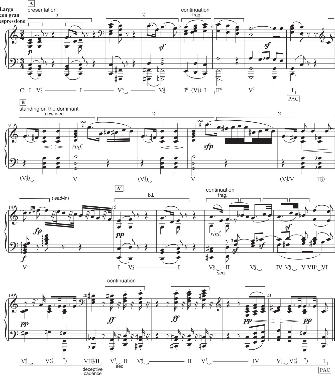 Example 7.11: the exposition takes the form of a nonmodulating 8-m. sentence. Note that the basic idea itself consists of two motives: a stepwise ascent and a leaping dotted-rhythm fi gure (bracketed in the score). Th e continuation exclusively “develops” the stepwise motive, fi rst ascending (m. 5) and then descending (m. 6).