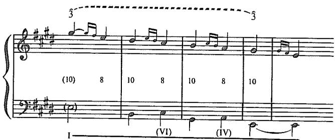 Example 7.10. Analysis of Chopin&rsquo;s Op. 10, No. 3, mm. 17-21
