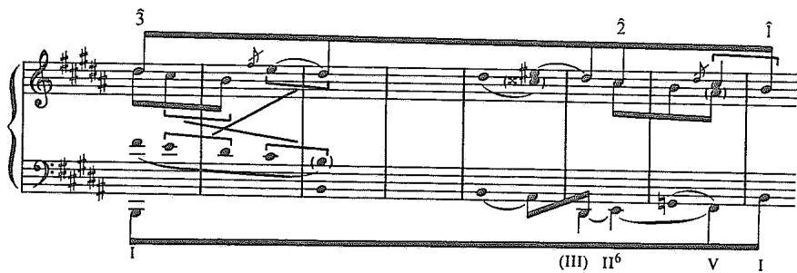 changes that have taken place in Chopin&rsquo;s rhythm in little more than five years. The two pieces make an especially good comparison because they are both dominated by the motive of a stepwise, descending third. To make the comparison easier, Example 7.12 gives a voice-leading reduction of mm. 1–8 of Op. 32, No. 1, corresponding to；Example 7.12. Voice-leading reduction of Chopin&rsquo;s Op. 32, No. 1, mm. 1–8